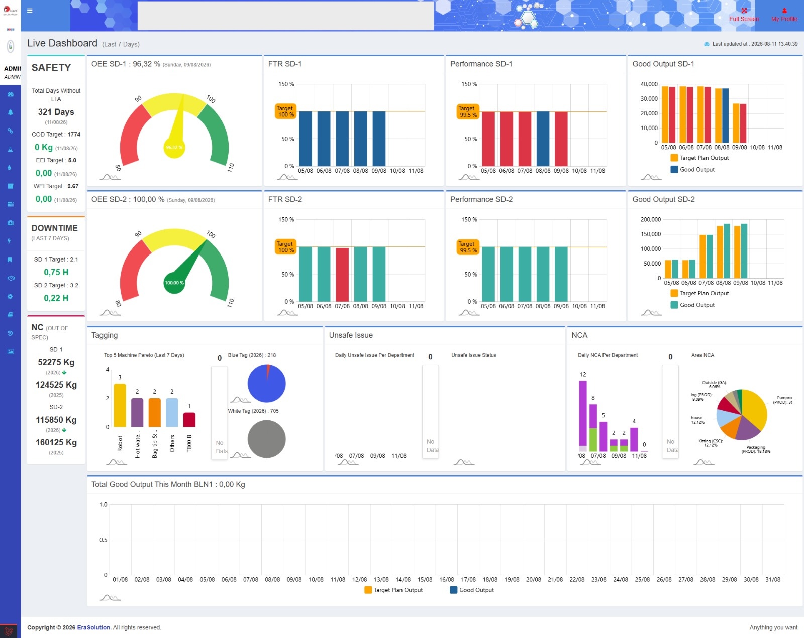 Overall Equipment Effectiveness (OEE) System - PT. Kievit Indonesia